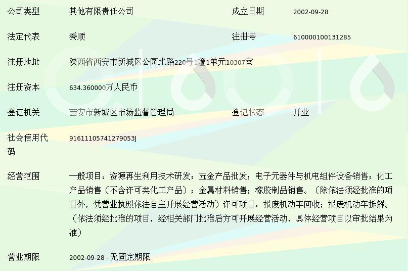 陕西欣辉报废汽车回收拆解